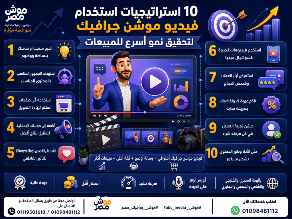 10 استراتيجيات استخدام فيديو موشن جرافيك لتحقيق نمو أسرع للمبيعات