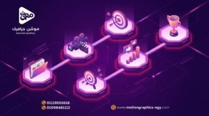 6 خطوات لتحويل سابقة أعمالك إلى محتوى يجذب العملاء